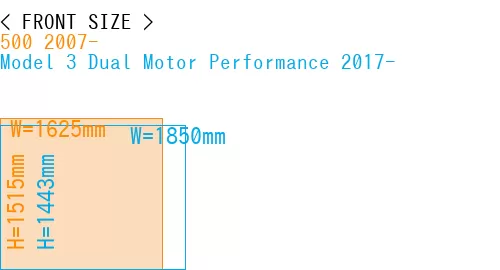 #500 2007- + Model 3 Dual Motor Performance 2017-